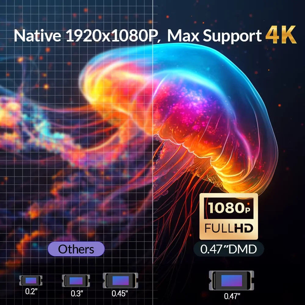 4K Projector Android 2+32G Wifi Projector Free Netflix HDR Video